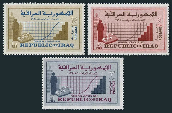 Iraq stamps, 1965 National Census, Iraqi philately, Stanley Gibbons, collectible stamps, census stamps, Pakistan Security Printing Corporation, Middle East postal history
